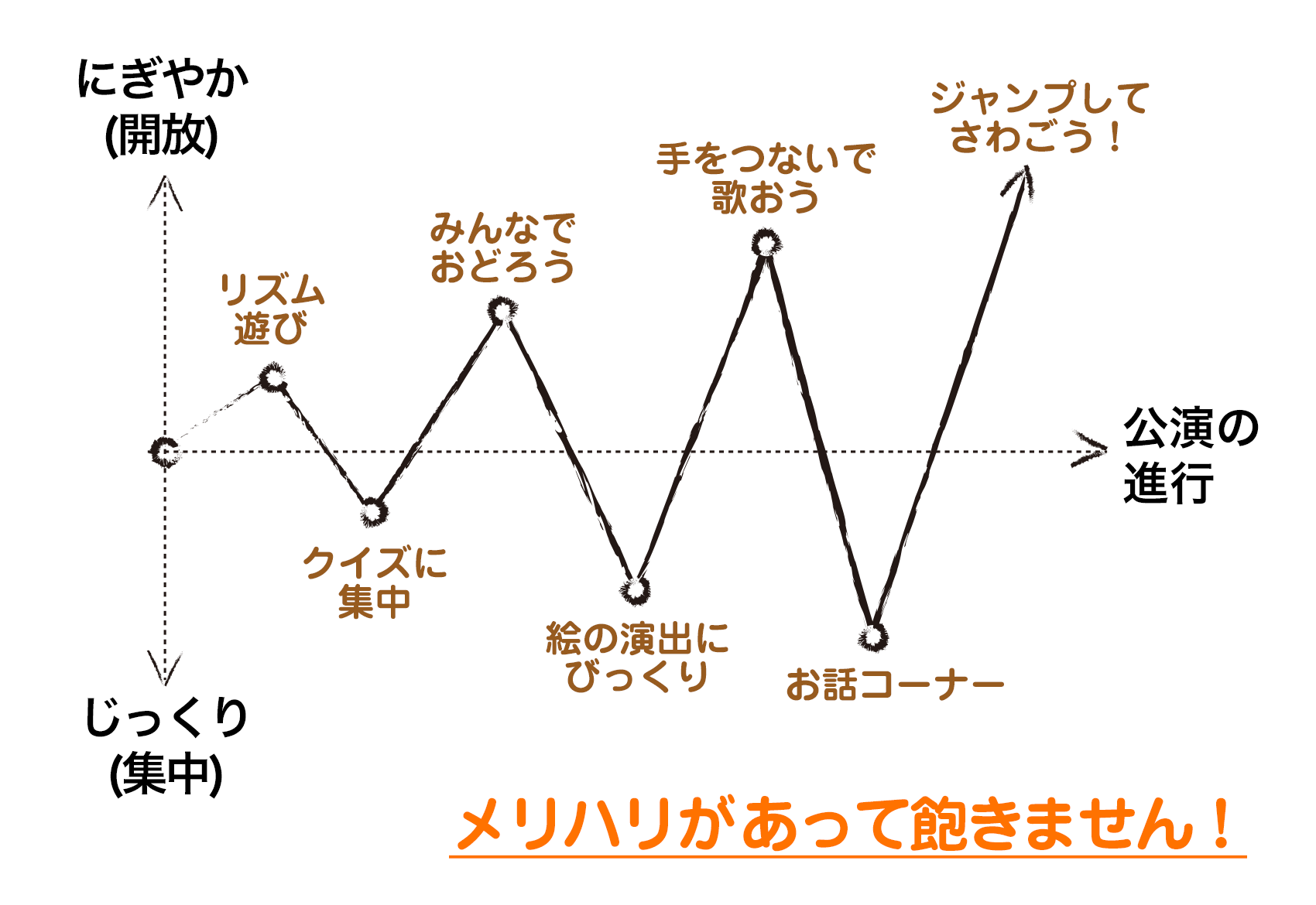 「にぎやか」も「じっくり」も両方あるコンサート