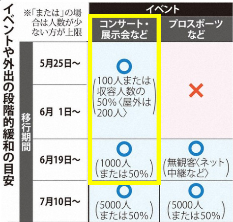 緊急事態宣言が解除されました！コンサートもOK♪