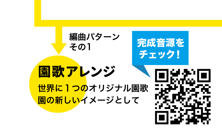 編曲パターンその1【園歌アレンジ】世界に1つのオリジナル園歌。園の新しいイメージとして。