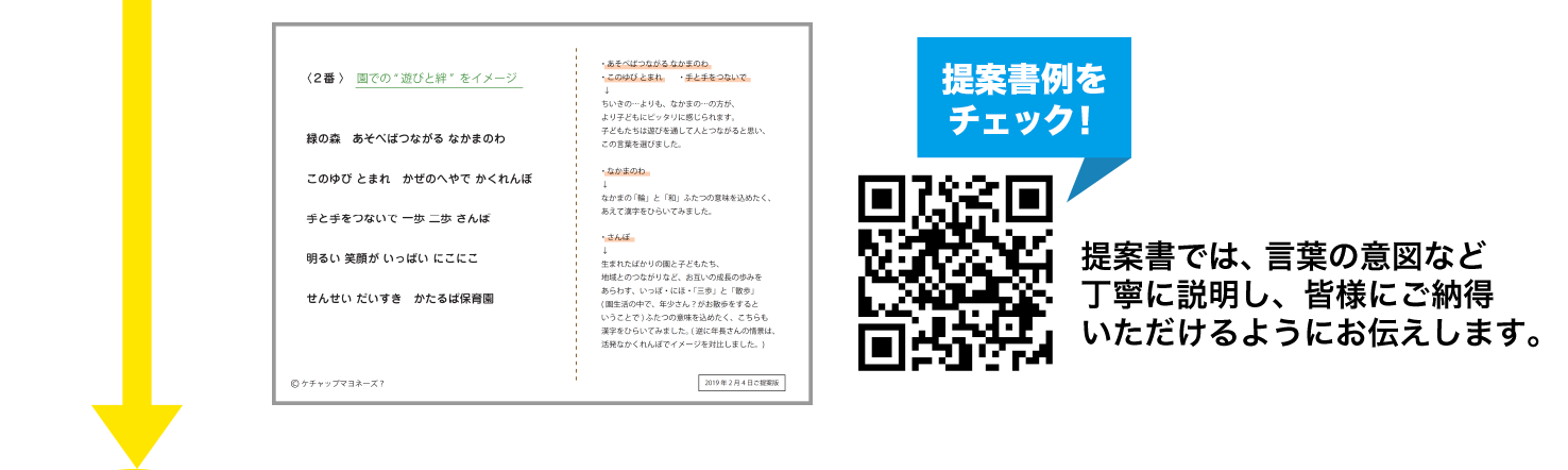提案書では、言葉の意図など丁寧に説明し、皆様にご納得いただけるようにお伝えします。